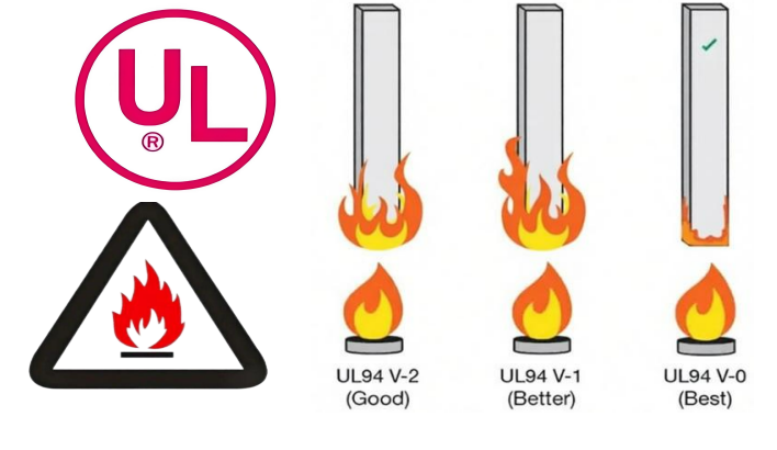 UL 방화 retardant 등급에 대한 간략한 소개