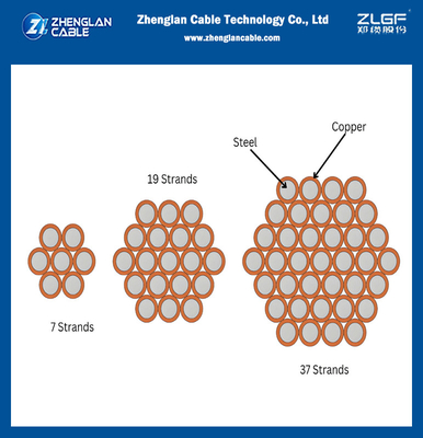 CCS ASTM B910 구리 접착식 철도 전도선 케이블 크기를 사용자 정의 가능 30% 40% IACS 전기 전도성